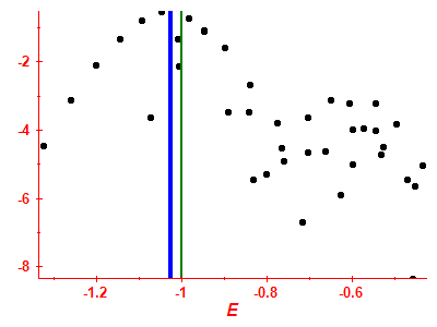 Strength function log